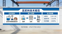志丹本地工厂讲解：说一遍公路压浆料和铁路压浆料的区别